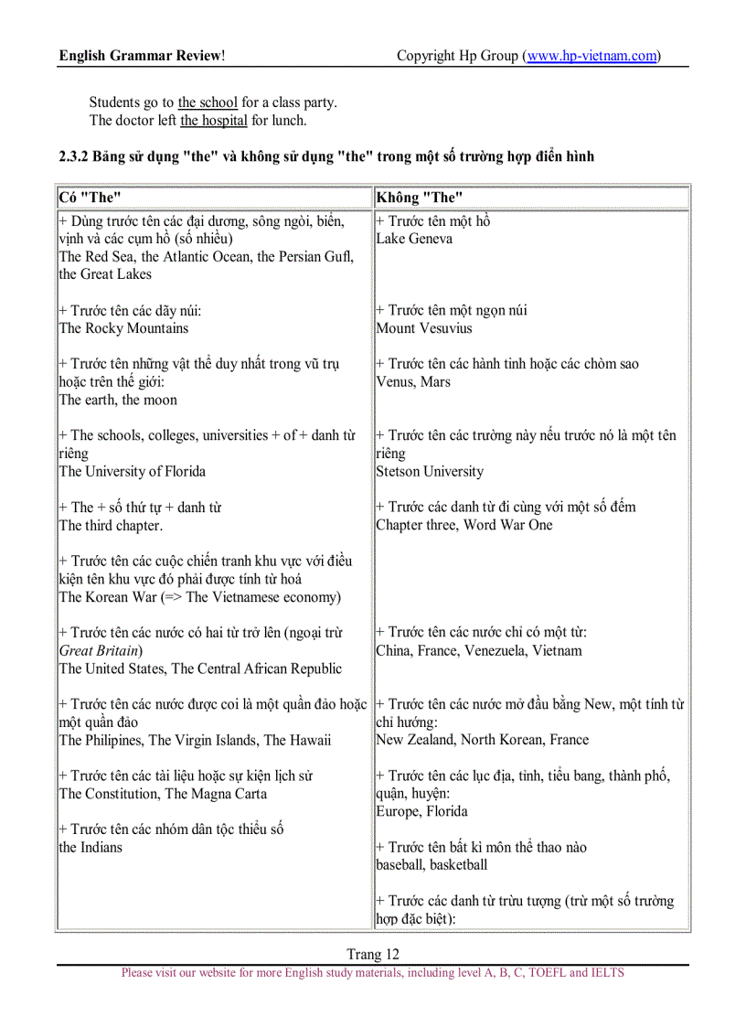 image for page English Grammar Review Idoms