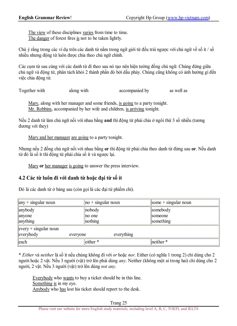 image for page English Grammar Review Idoms