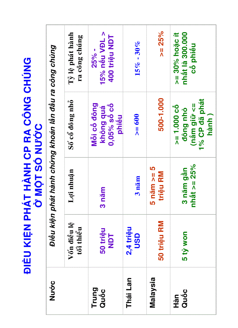 image for page Pháp luật về phát hành đấu giá cổ phần và niêm yết chứng khoán