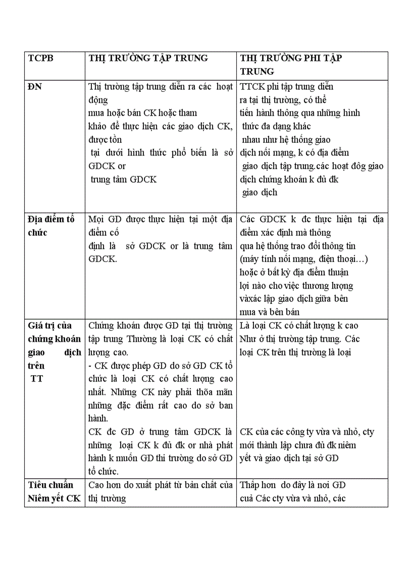 image for page Pháp luật về thị trường chứng khoán