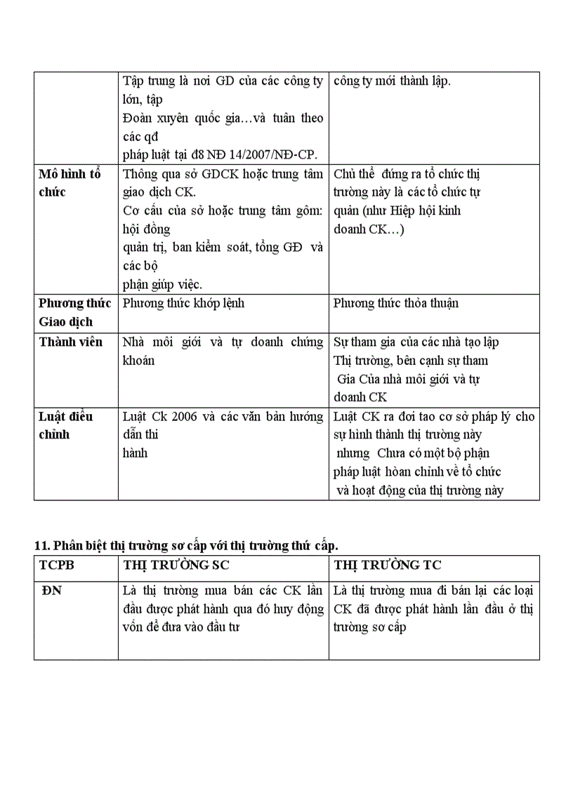 image for page Pháp luật về thị trường chứng khoán