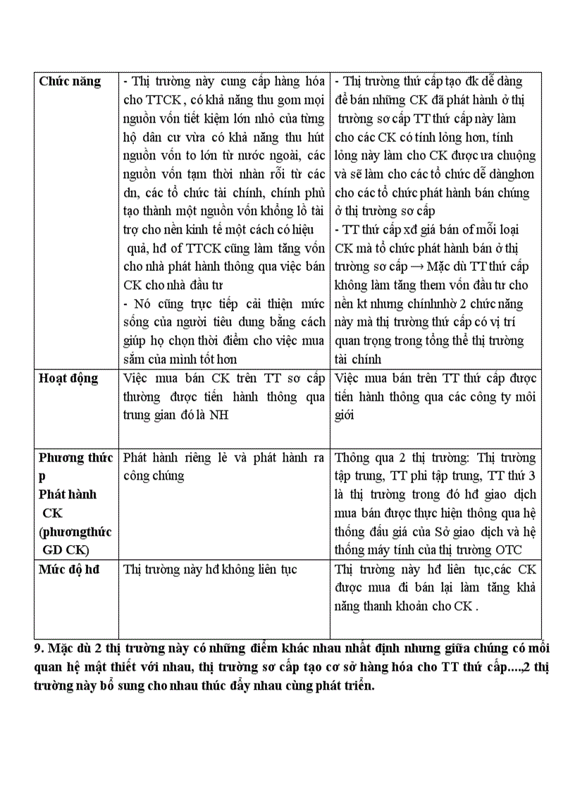 image for page Pháp luật về thị trường chứng khoán