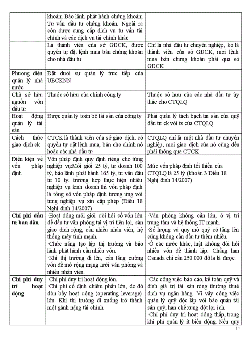 image for page Chủ thể kinh doanh chứng khoán