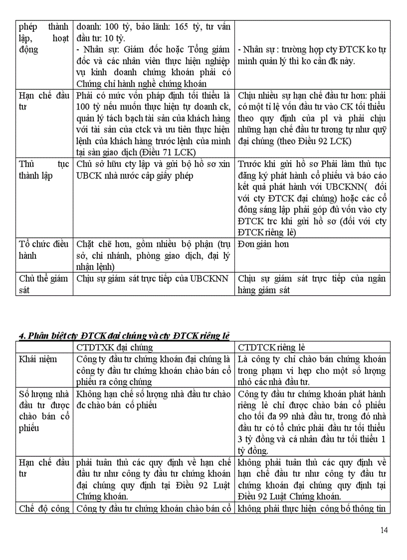 image for page Chủ thể kinh doanh chứng khoán