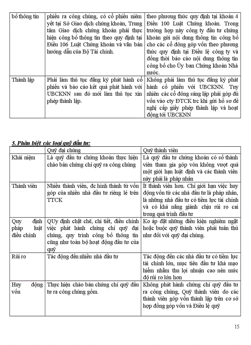 image for page Chủ thể kinh doanh chứng khoán