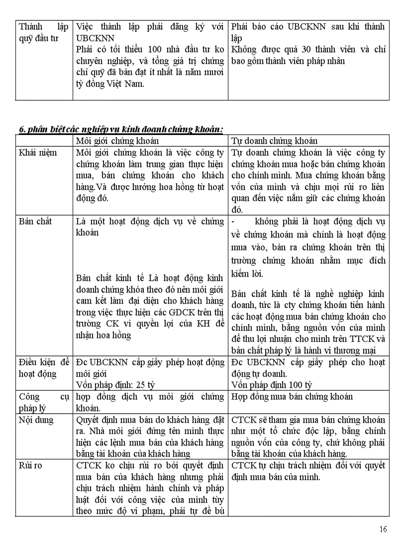 image for page Chủ thể kinh doanh chứng khoán