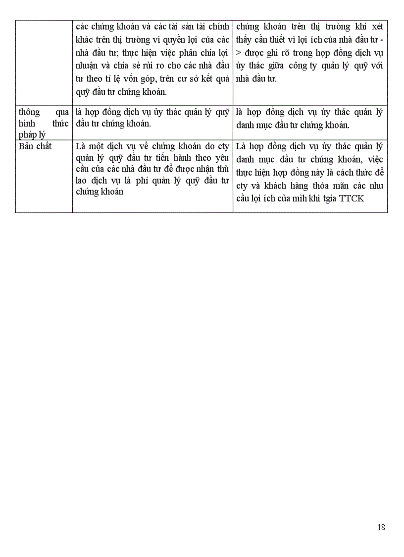 image for page Chủ thể kinh doanh chứng khoán