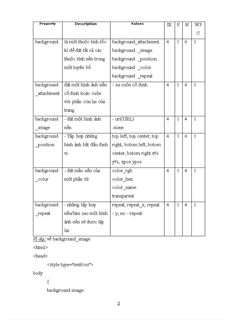 image for page Tìm hiểu về css