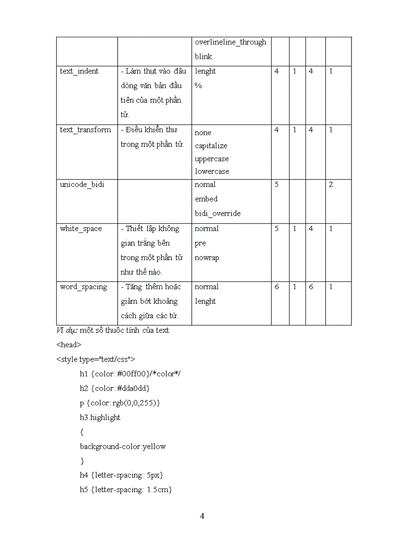 image for page Tìm hiểu về css