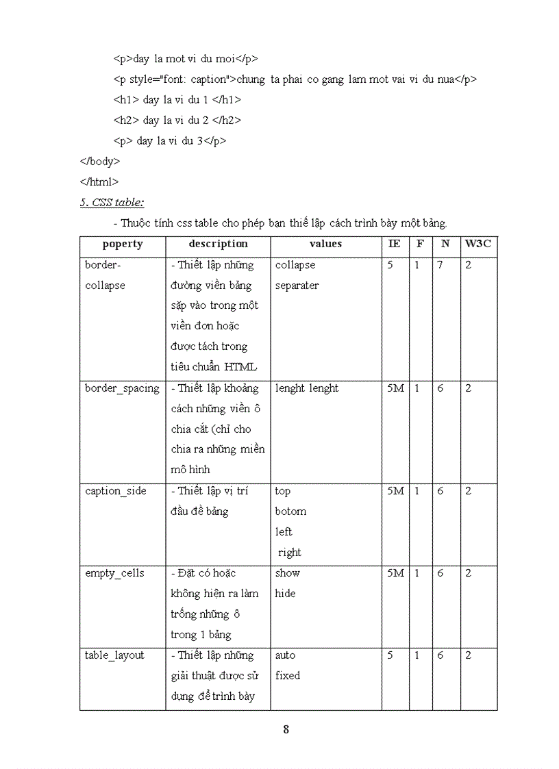 image for page Tìm hiểu về css