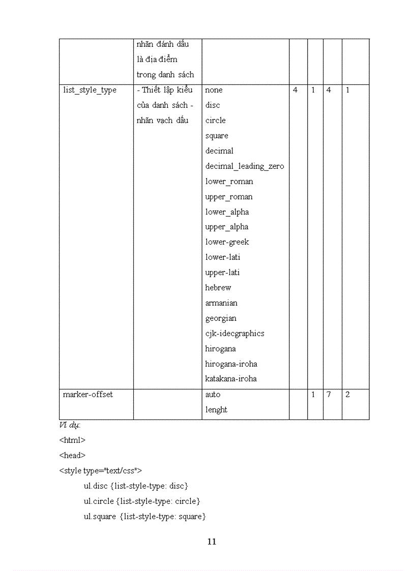 image for page Tìm hiểu về css