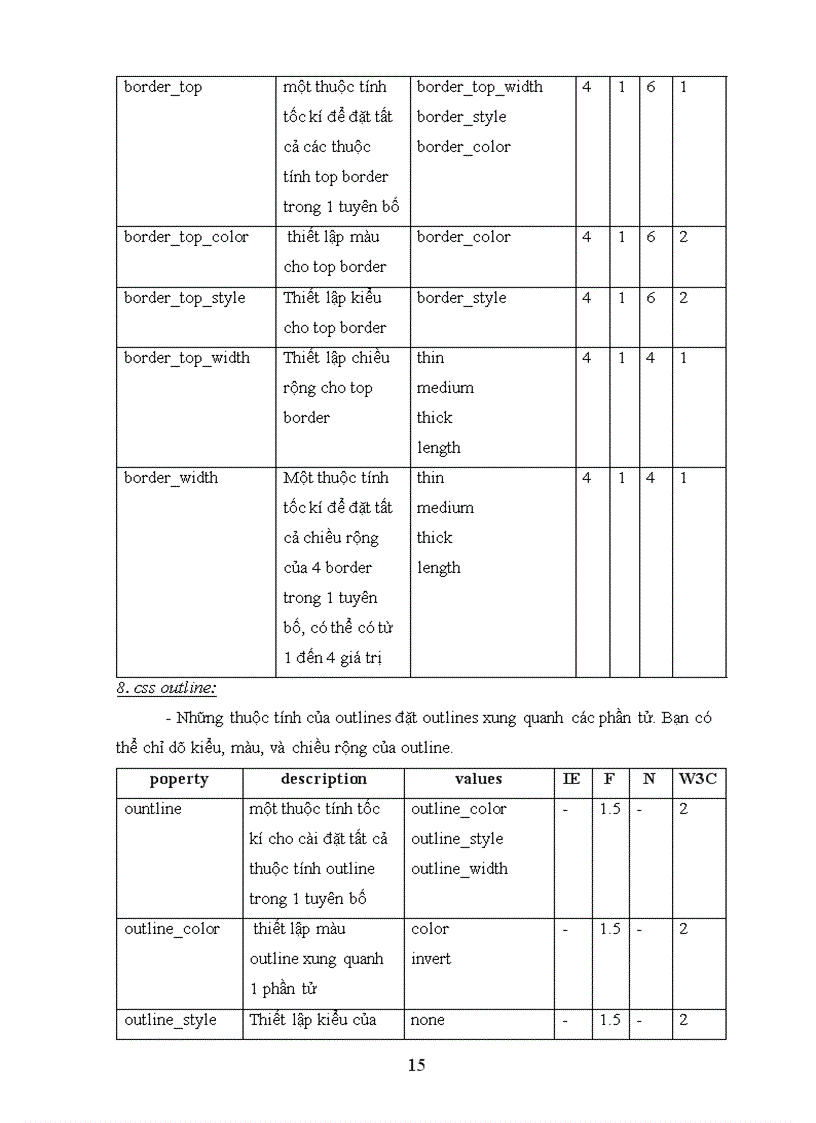 image for page Tìm hiểu về css