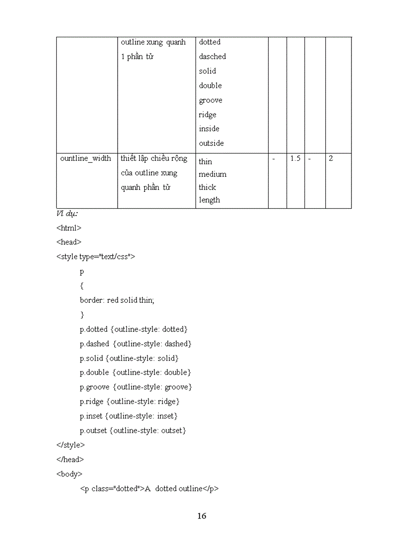 image for page Tìm hiểu về css