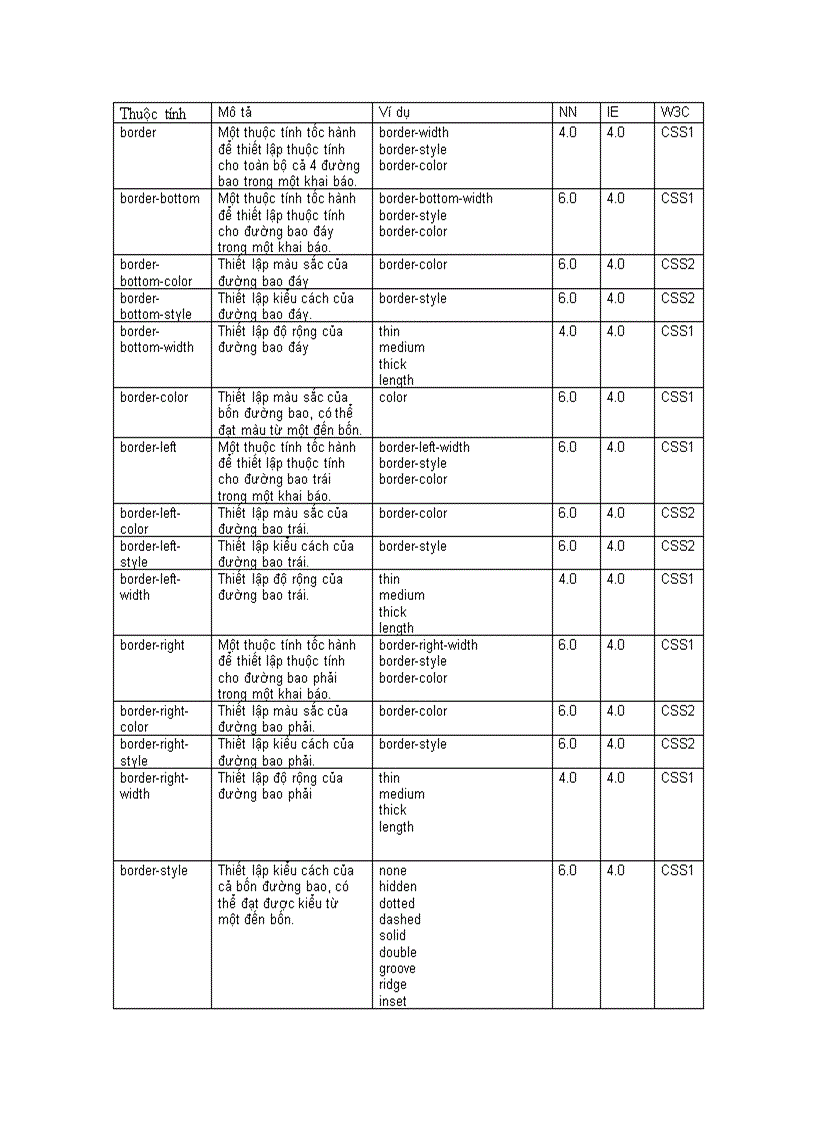 image for page Những thuộc tính của CSS