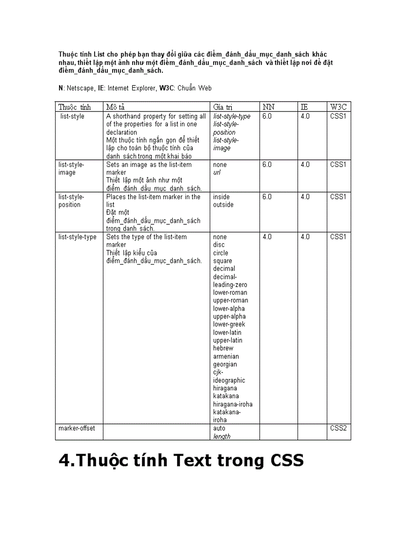 image for page Những thuộc tính của CSS