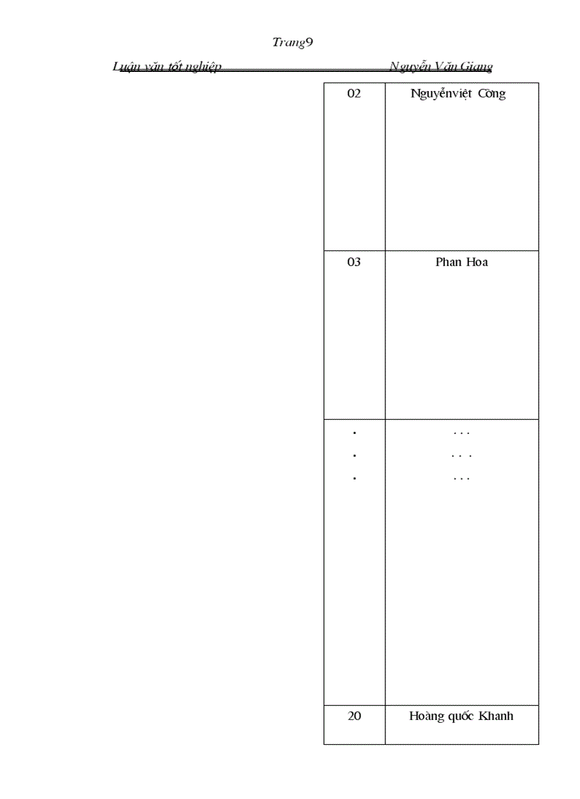 image for page Mô hình CSDL