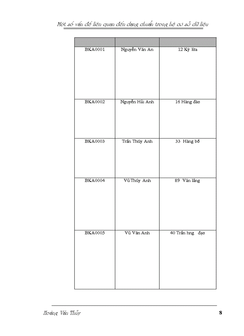 image for page Một số vấn đề liên quan đến dạng chuẩn trong hệ cơ sở dữ liệu