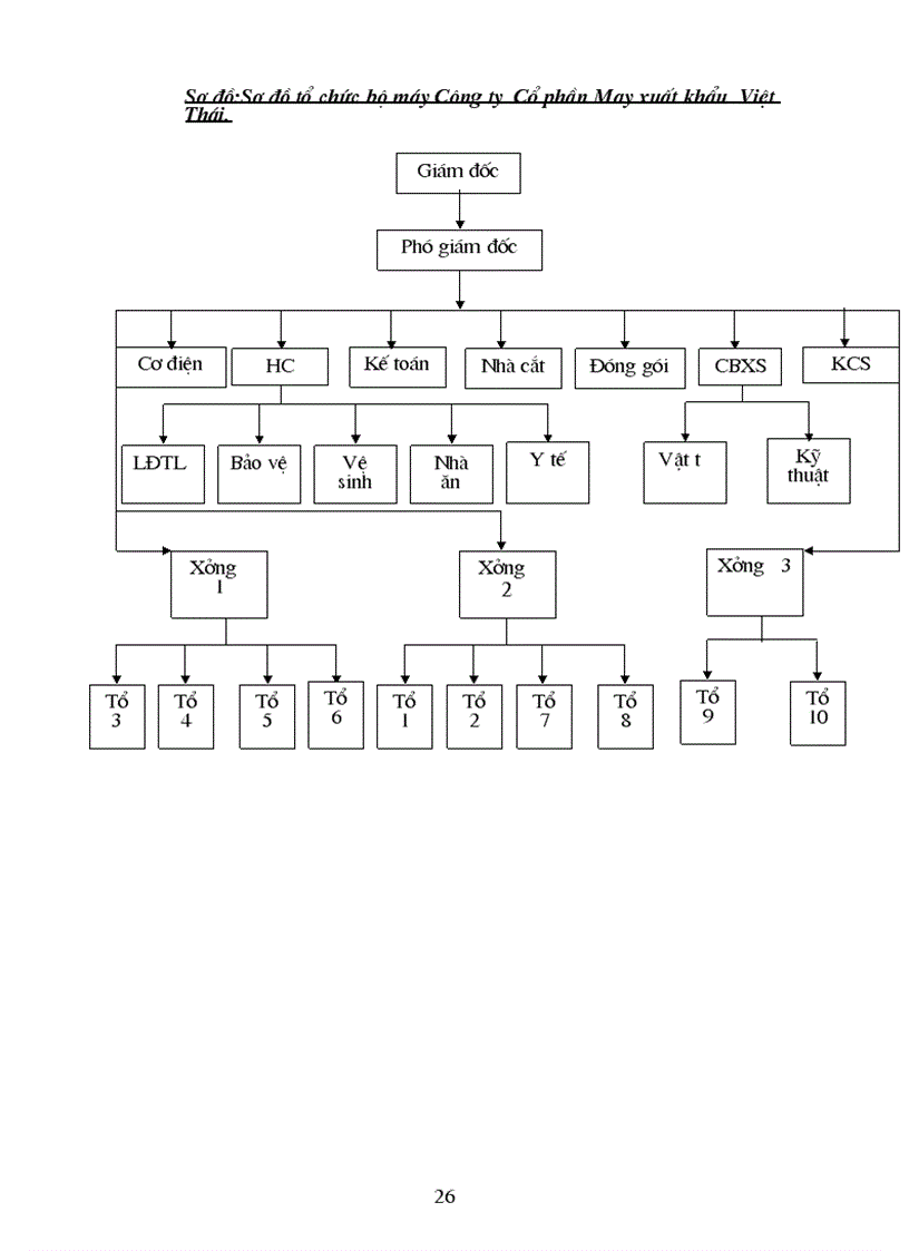 image for page Luận văn về khả năng thanh toán và thực trạng khả năng thanh toán tại công ty xuất nhập khẩu Việt Thái