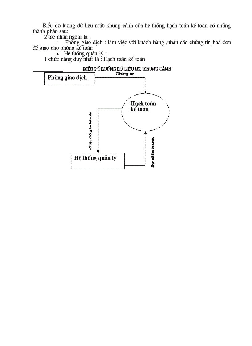 image for page Hạch toán kế toán doanh nghiệp