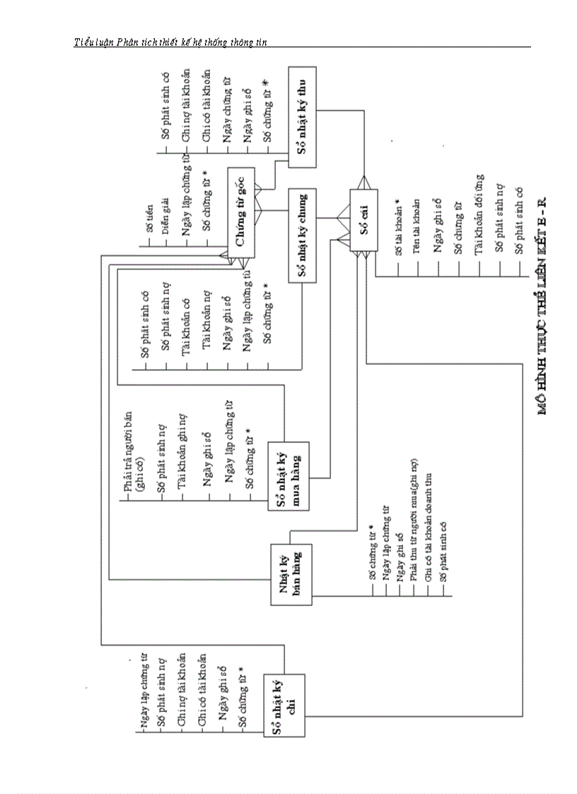 image for page Hạch toán kế toán doanh nghiệp