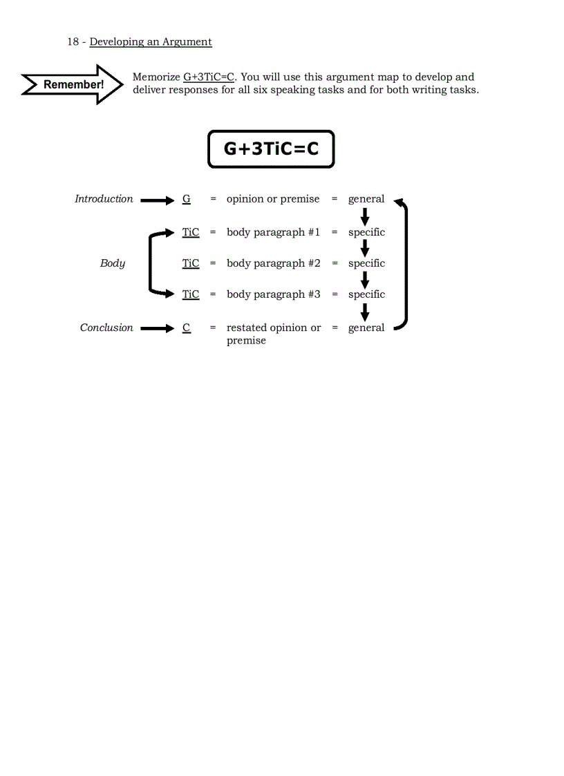 image for page Speaking and writing Strategies for the TOEFL iBT