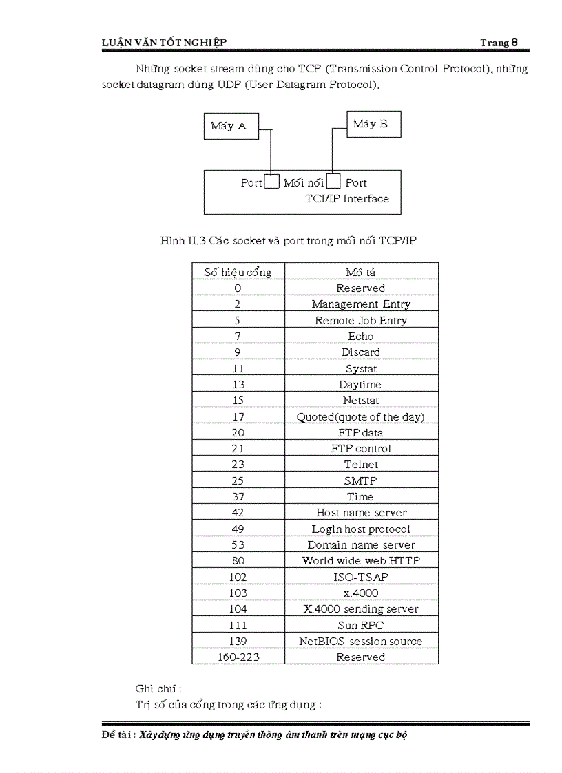 image for page Xây dựng ứng dụng truyền thông âm thanh trên mạng cục bộ