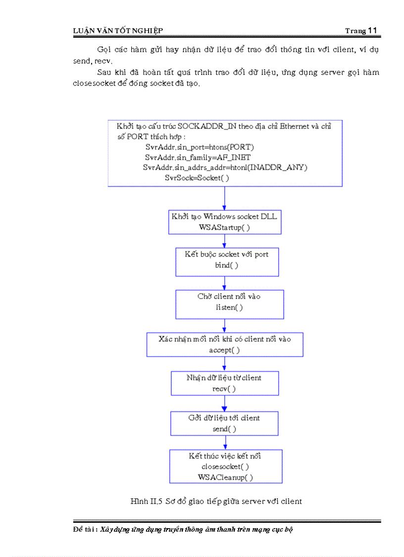image for page Xây dựng ứng dụng truyền thông âm thanh trên mạng cục bộ