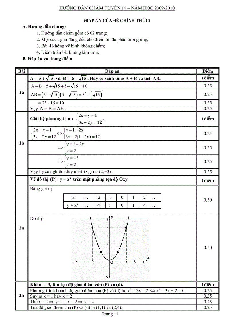 image for page Đề thi và đáp án môn Toán thi tuyển sinh vào lớp 10 năm học 2009 2010 tỉnh Khánh Hòa