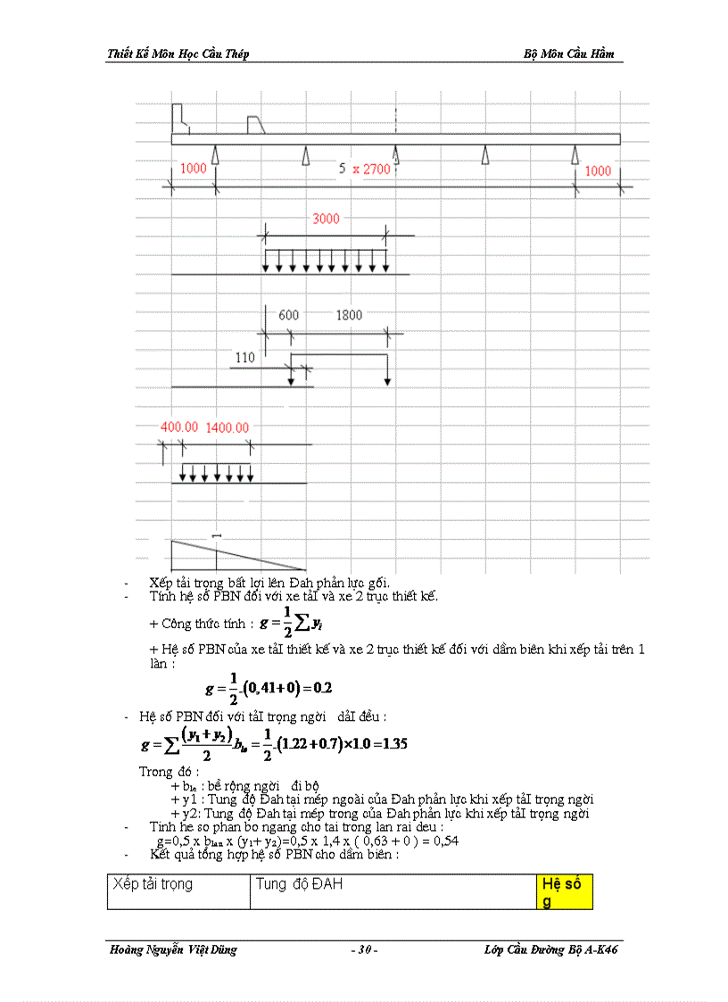 image for page Thiết kế môn cầu thép