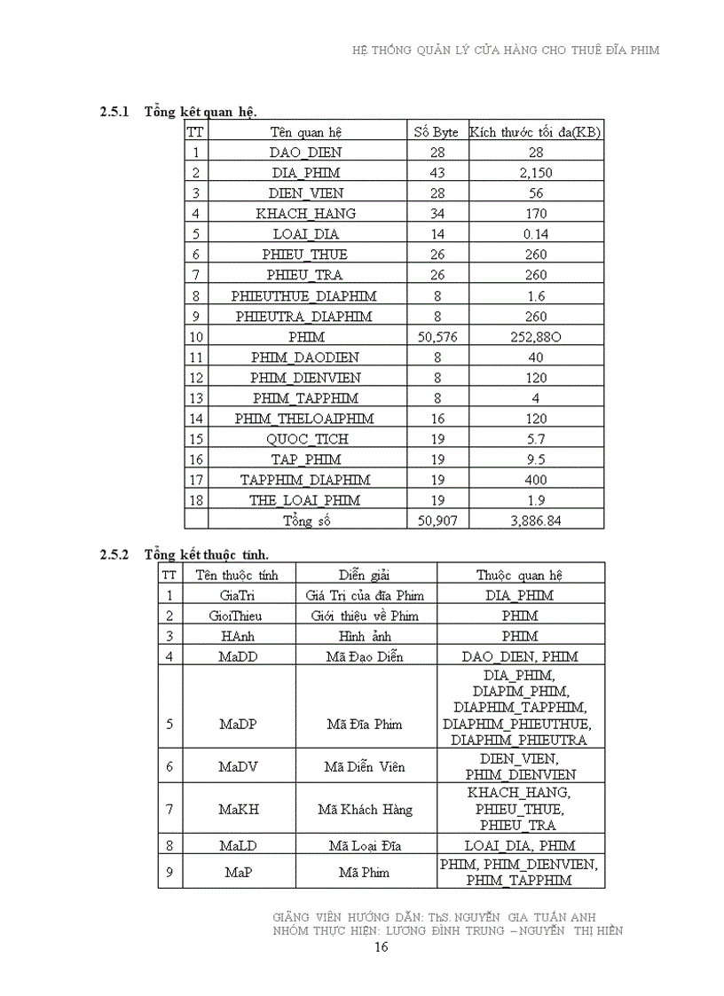 image for page Phân tích thiết kế hệ thống quản lý cho cưa hàng cho thuê đĩa phim