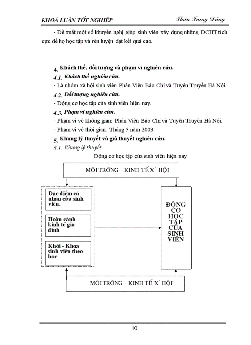 image for page Động cơ học tập của sinh viên hiện nay