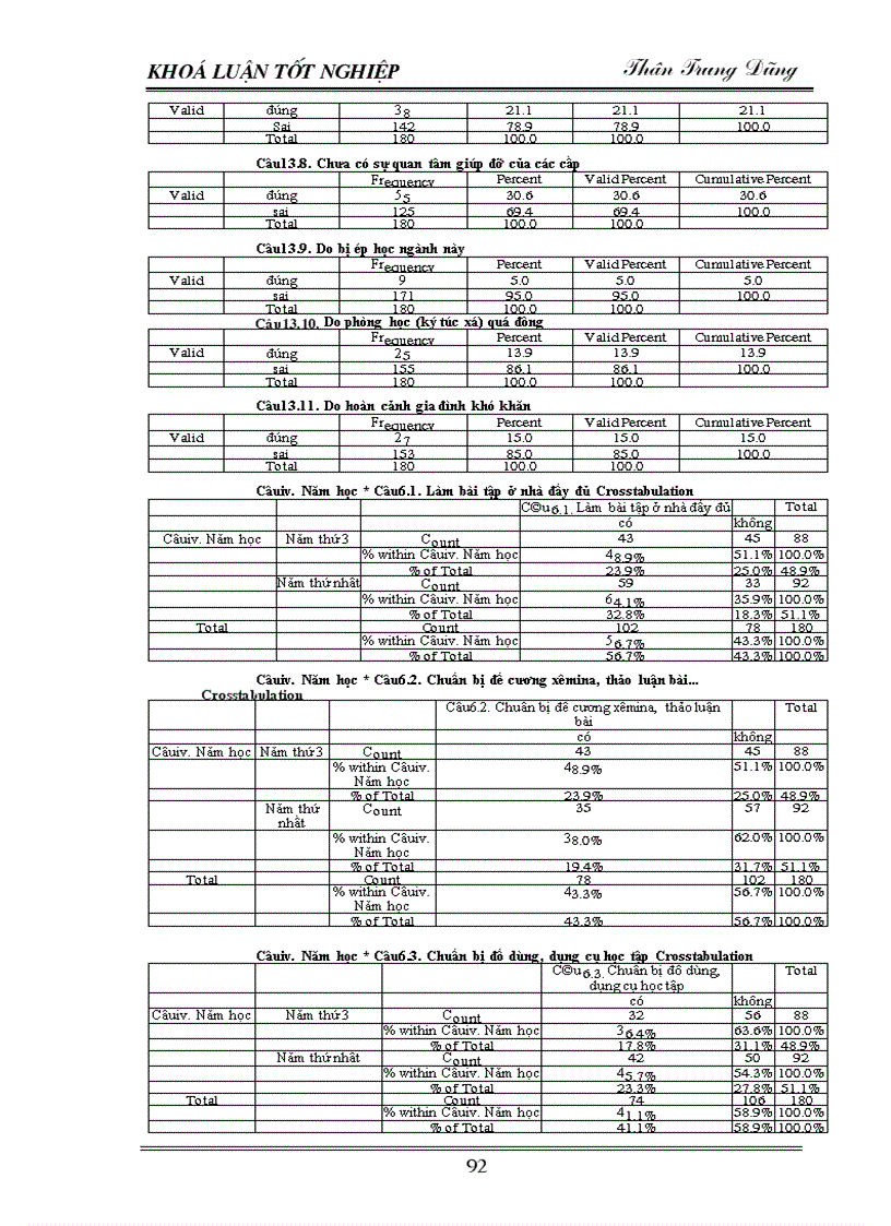 image for page Động cơ học tập của sinh viên hiện nay