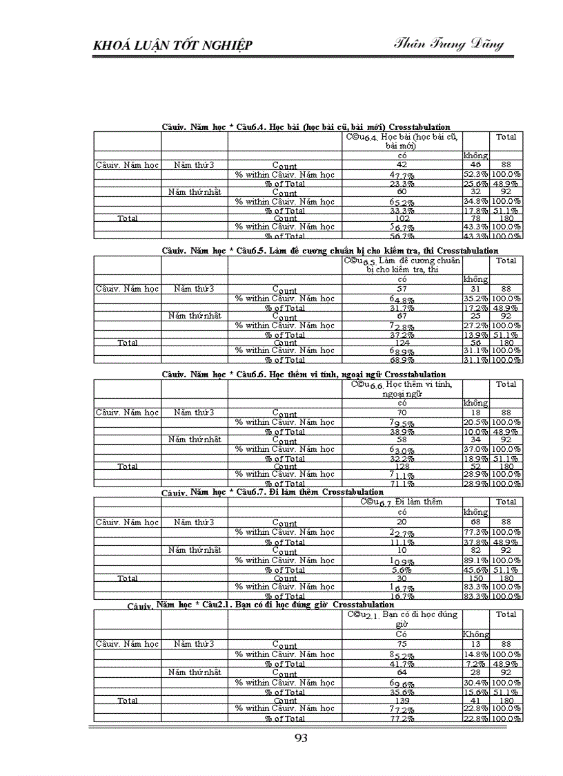 image for page Động cơ học tập của sinh viên hiện nay