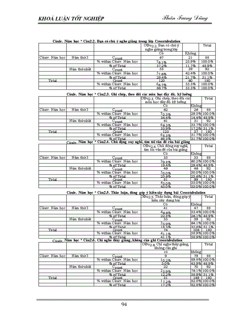 image for page Động cơ học tập của sinh viên hiện nay