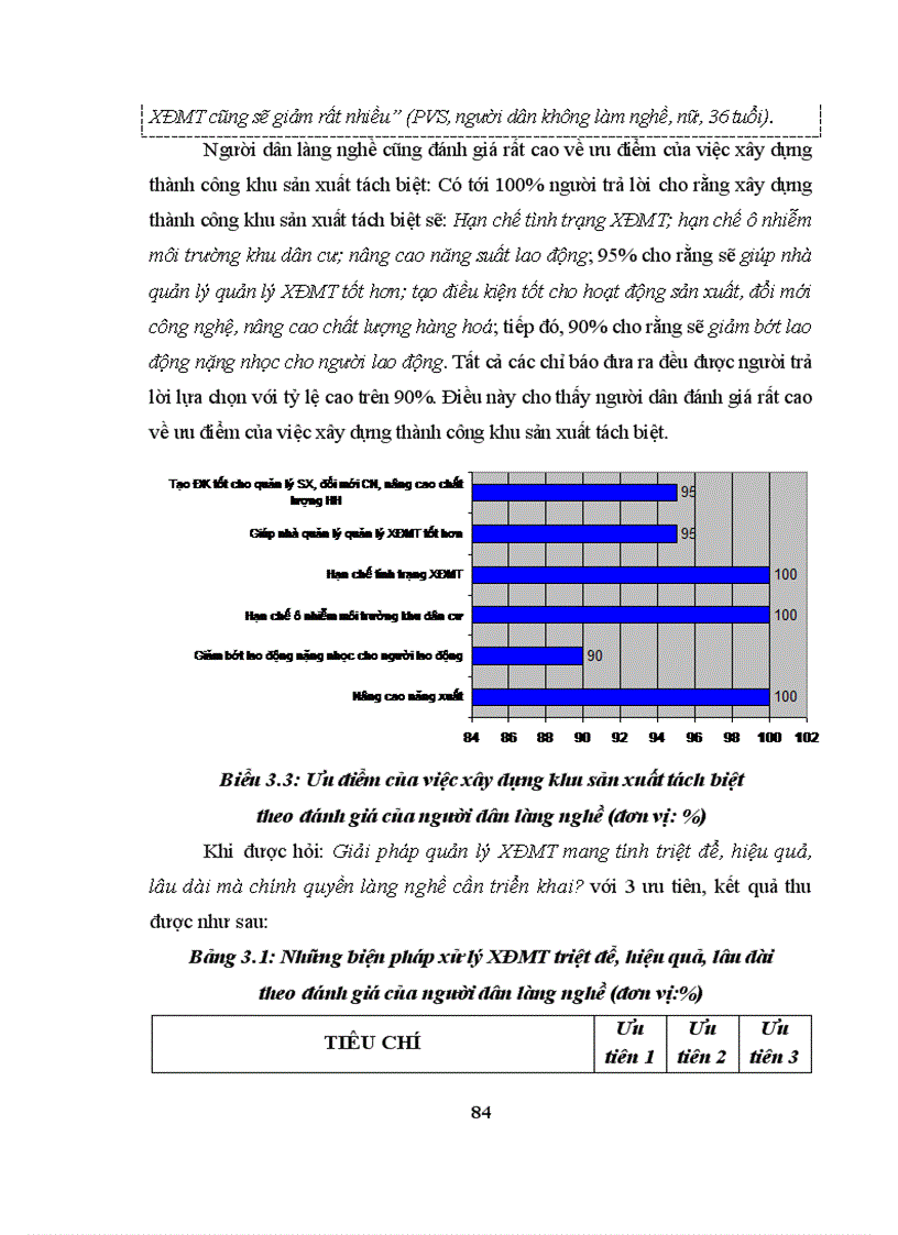 image for page Quản lý xung đột môi trường trong phát triển làng nghề bằng xây dựng khu sản xuất tách biệt và lập quỹ phòng chống ô nhiễm môi trường