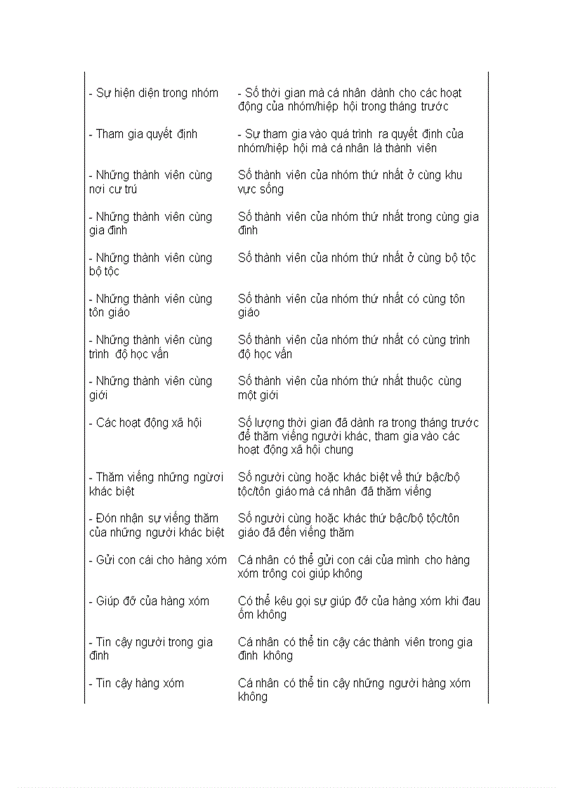 image for page Tổng quan về vốn xã hội tập hợp các bài viết về vốn xã hội ở Việt Nam những năm gần đây