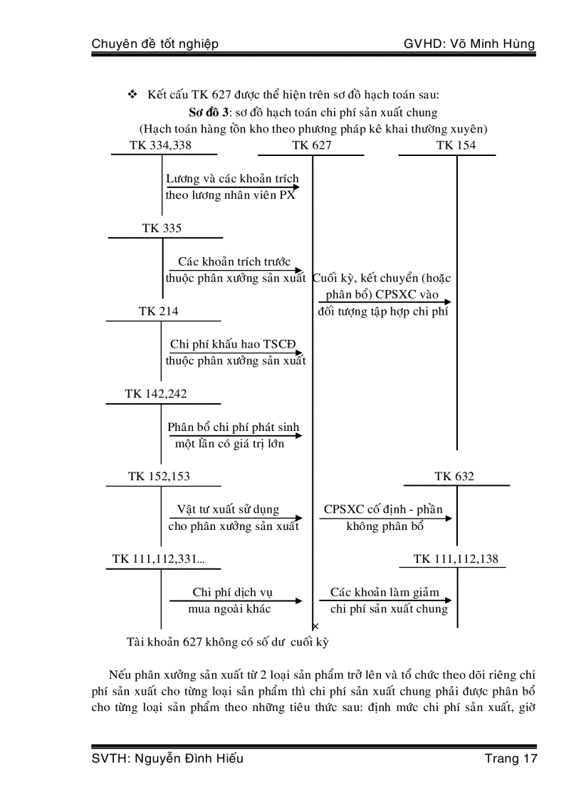 image for page Kế toán tập hợp chi phí sản xuất và tính giá thành sản phẩm tại công ty may Đồng Tiến