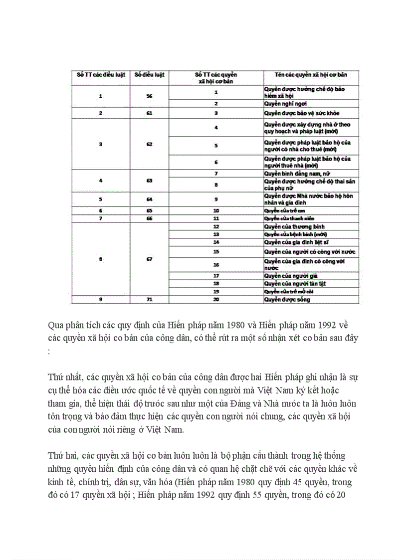 Các quyền xã hội cơ bản của công dân từ hiến pháp năm 1980 đến hiến pháp năm 1992