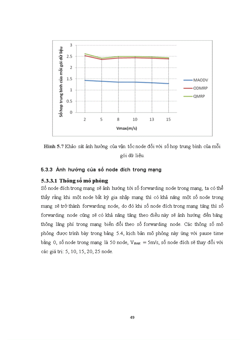 image for page Định tuyến QMRP trong việc truyền multicast video