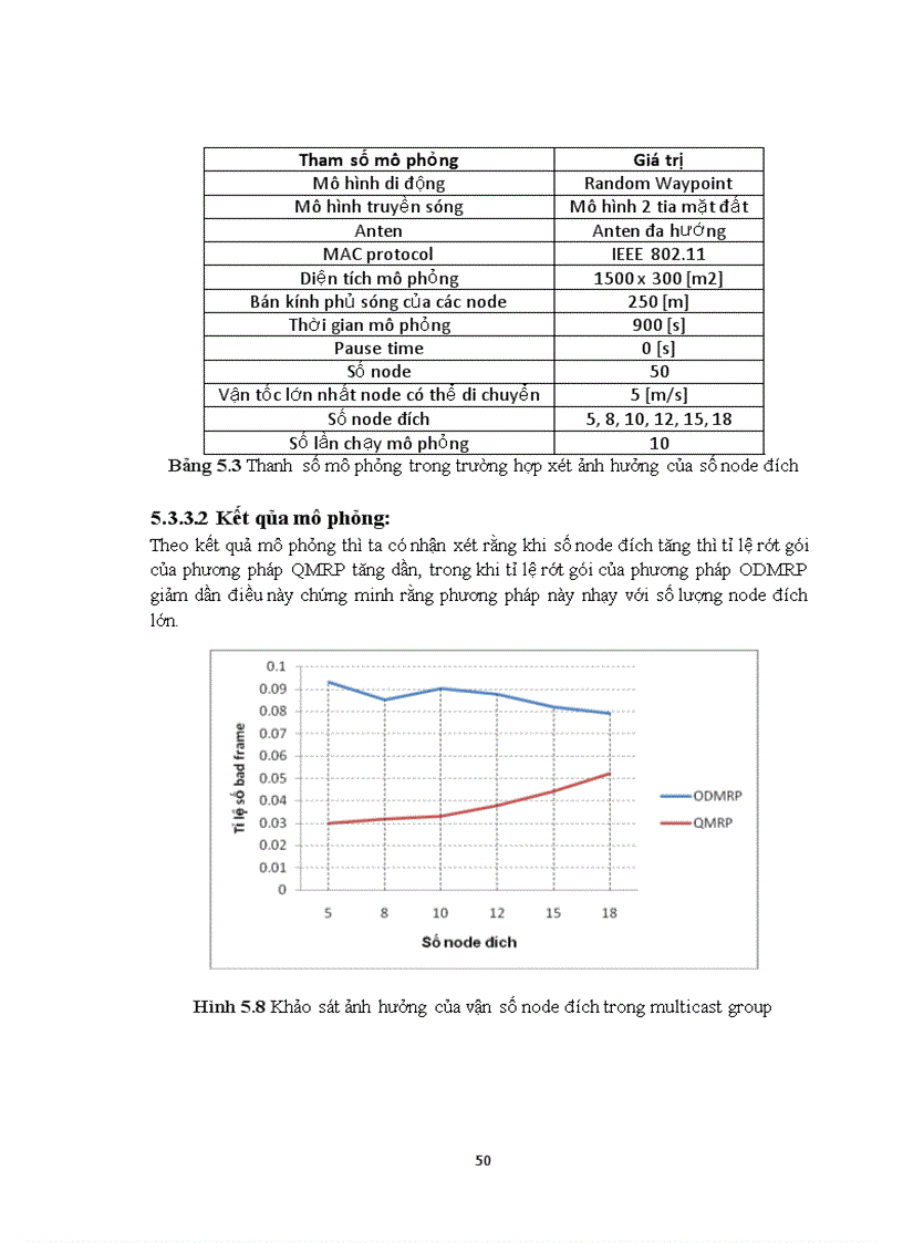 image for page Định tuyến QMRP trong việc truyền multicast video