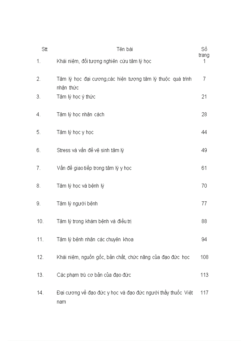 image for page Tâm lý học đại cương và trâm lý học y học