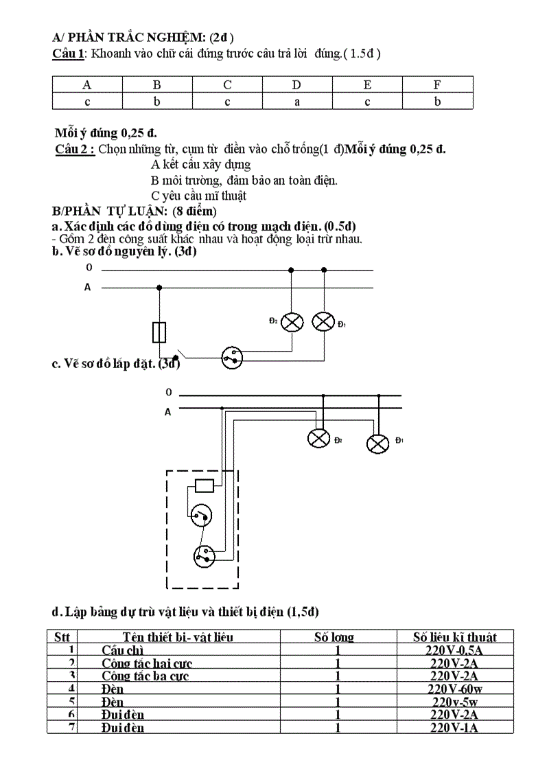 image for page Đề kiểm tra học kỳ ii môn công nghệ 9