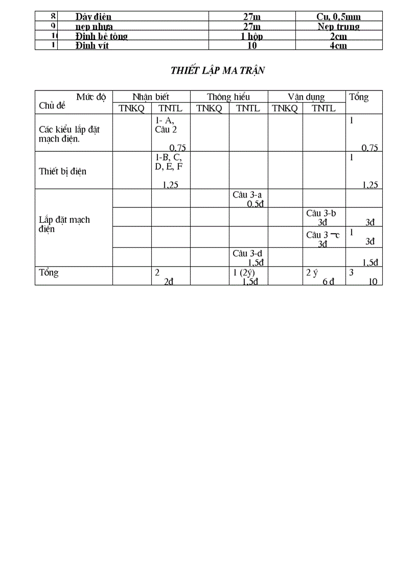 image for page Đề kiểm tra học kỳ ii môn công nghệ 9