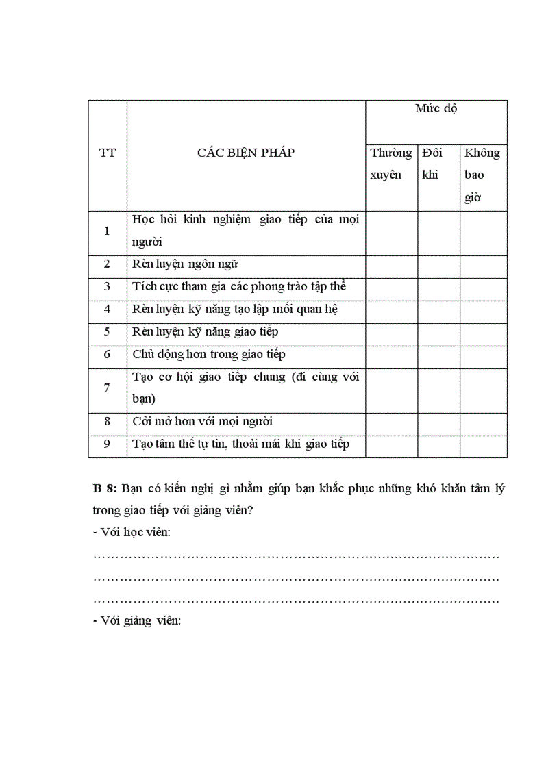 image for page Khó khăn tâm lý trong giao tiếp với giảng viên của học viên học viện hậu cần