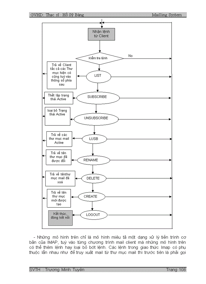 image for page Mail Server
