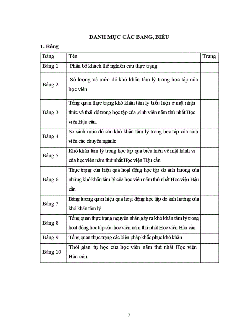 image for page Khó khăn tâm lý trong học tập của sinh viên năm thứ nhất học viện hậu cần