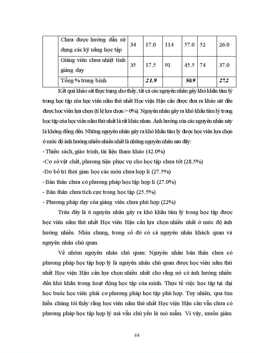 image for page Khó khăn tâm lý trong học tập của sinh viên năm thứ nhất học viện hậu cần