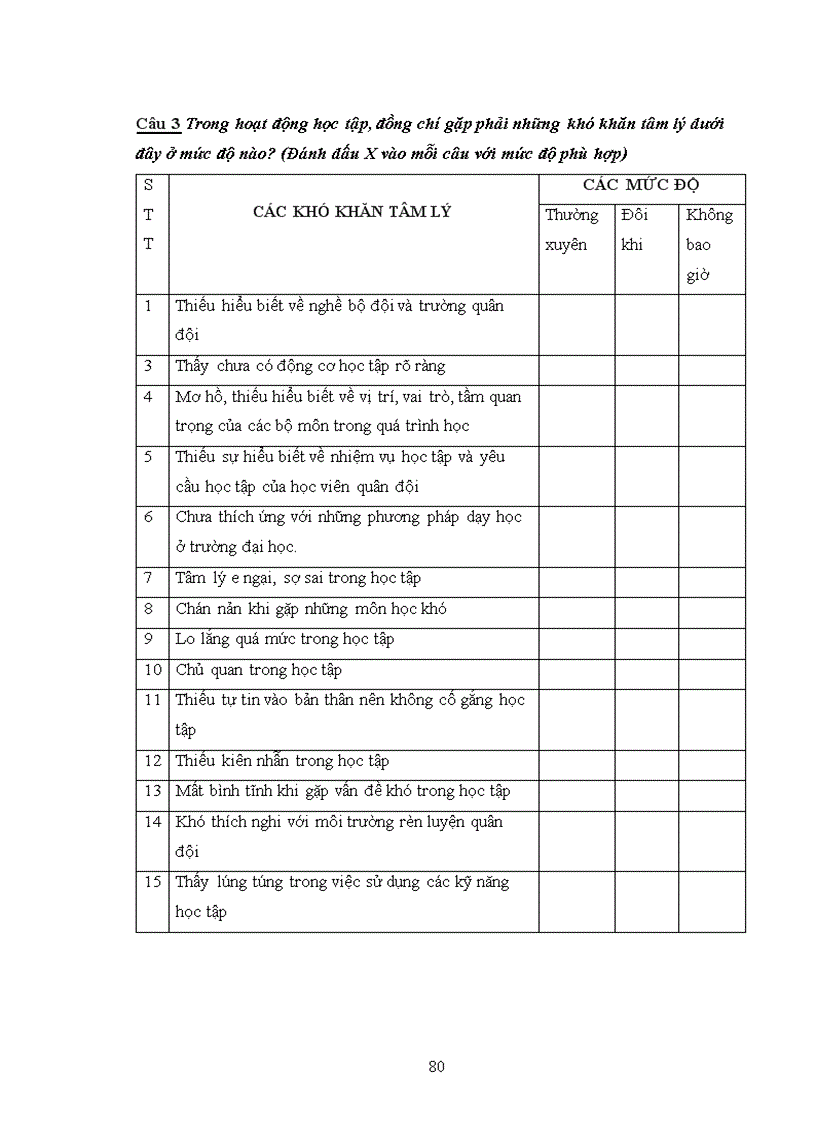 image for page Khó khăn tâm lý trong học tập của sinh viên năm thứ nhất học viện hậu cần