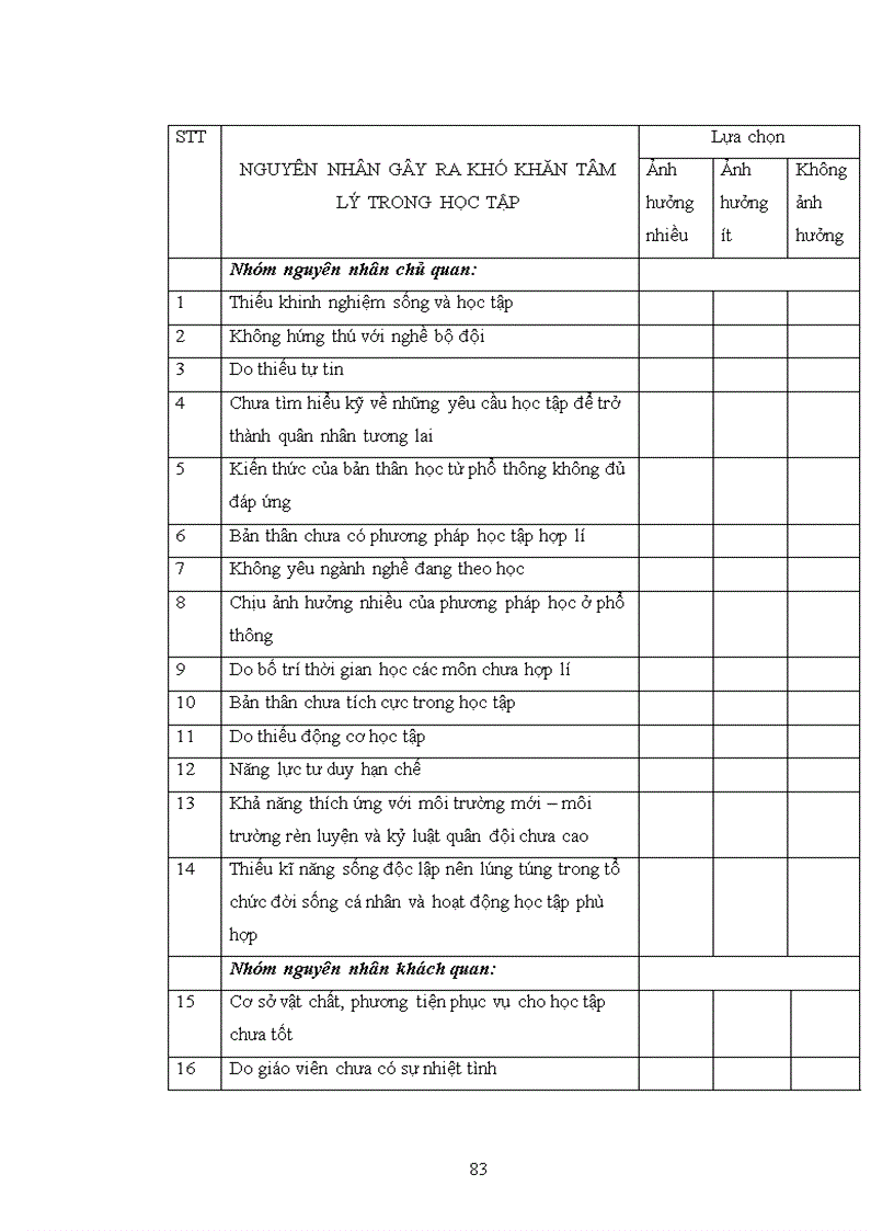 image for page Khó khăn tâm lý trong học tập của sinh viên năm thứ nhất học viện hậu cần