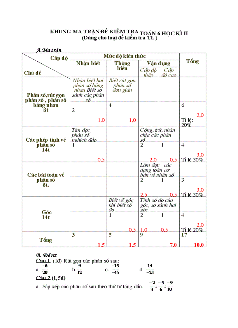 Ma trận đề kiểm tra toan 6 ky ii